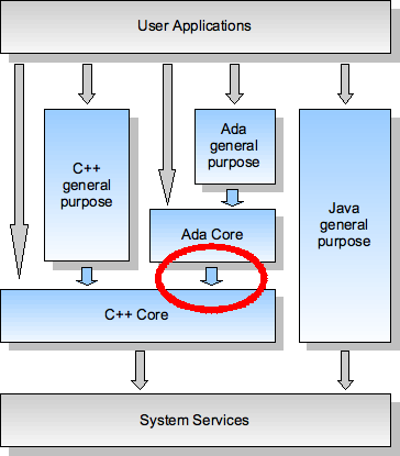 YAMI4 architecture