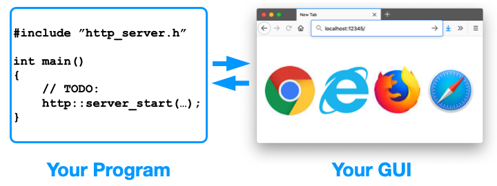 Embedded HTTP Server idea